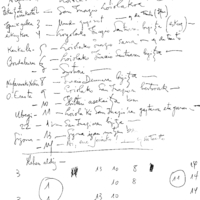 Bertsolaritza. Bertso-paper sariak.  Loiolako Iñazio saria:  Lehiaketako lanen puntuaketak