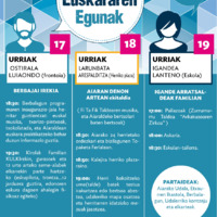 Aiarako Euskararen Egunak