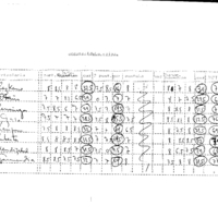 Bertsolaritza:  Arratsaldeko saioa