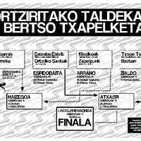 Bortzirietako bertso-eskolaren 12. txapelketa